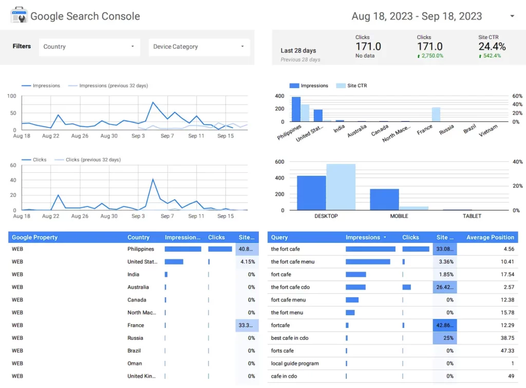 SEO Monthly Report using Looker Studio