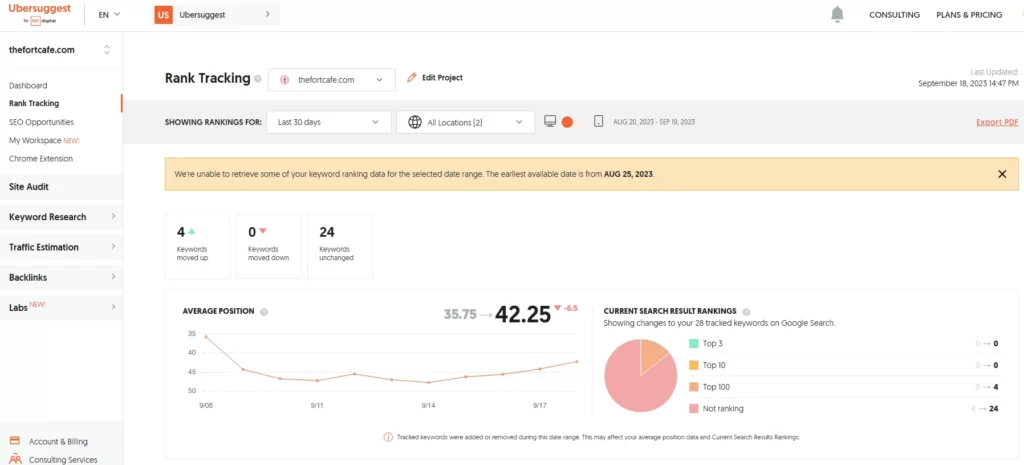 Keyword Tracking Using Ubersuggest
